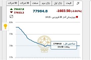 صنعت نفت